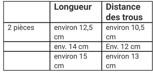 Stabilisateurs d’éperons