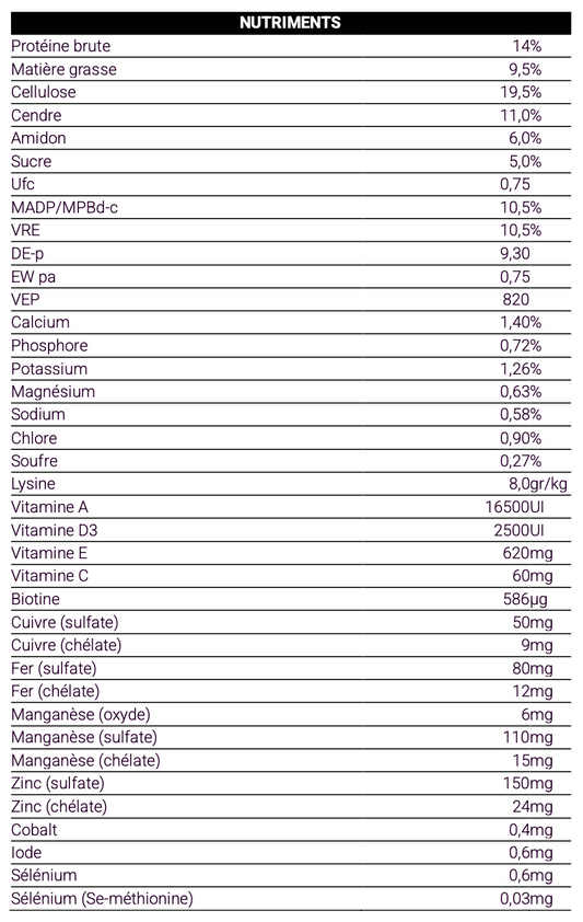 apport nutritif du sport zen mix de chez Equilannoo