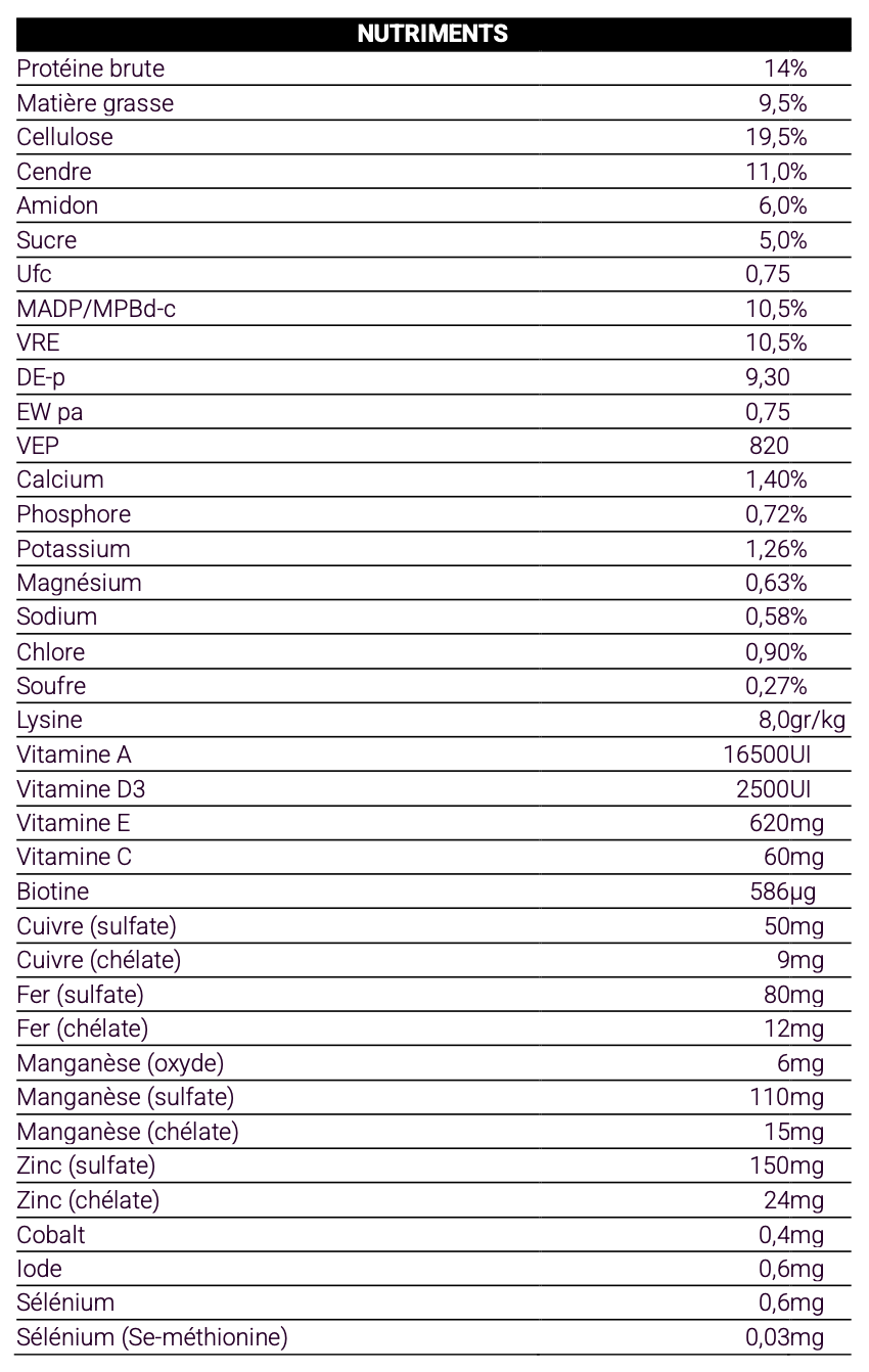 apport nutritif du sport zen mix de chez Equilannoo