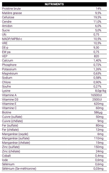 apport nutritif du sport zen mix de chez Equilannoo